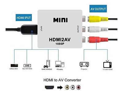 Conversor adaptador av2 para hdmi
