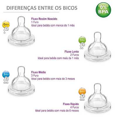 Bico de Mamadeira - artbabygyn