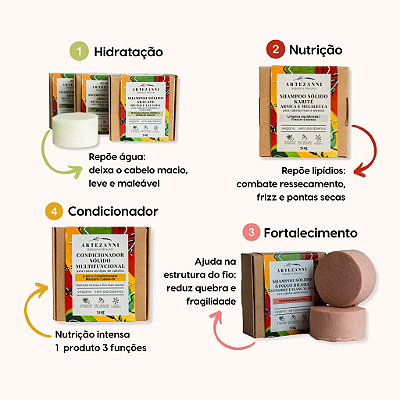 Kit Cronograma Capilar Natural