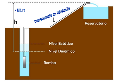 💧IRRIGAÇÃO 🚰