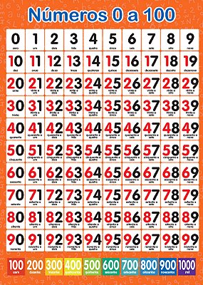 Banner Números 0 a 100 com Escrita | Alfabetização Matemática