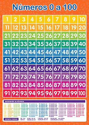 Banner Números 0 a 100 Colorido | Sequência Numérica Escolar