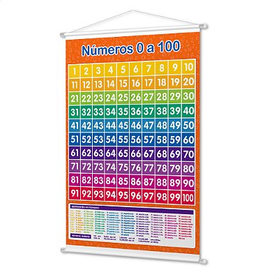 Banner Didático Infantil Pedagógico Numerais De 0 A 100