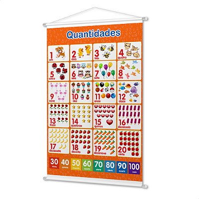 Banner Didático Infantil Pedagógico Números e Quantidades