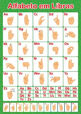 Banner Alfabeto em Libras | Material Pedagógico Escolar
