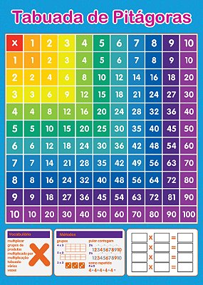 Banner Tabuada de Pitágoras | Matemática Escolar