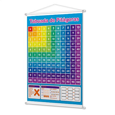 Banner Didático Infantil Pedagógico Tabuada Pitágoras