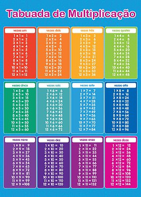 Banner Tabuada de Multiplicação | Matemática Escolar