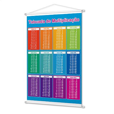 Banner Didático Infantil Pedagógico Tabuada Multiplicação