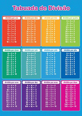 Banner Tabuada de Divisão | Matemática Escolar