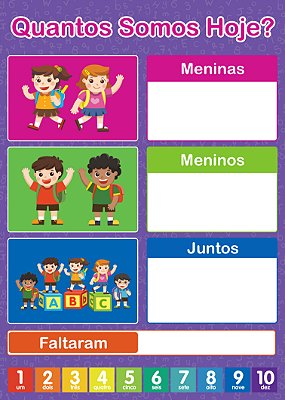 Banner Quanto Somos Hoje? | Organização da Sala de Aula