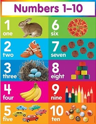 Numbers 1-10 - Chart-..
