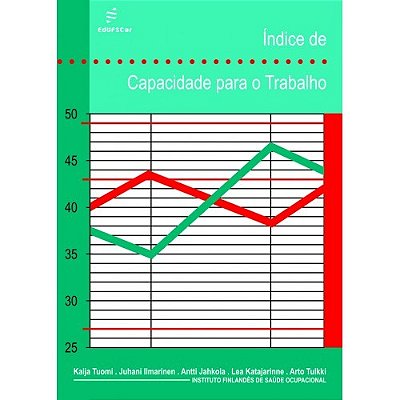 Índice De Capacidade Para O Trabalho..-