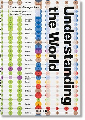 Understanding The World: The Atlas Of Infographics..-