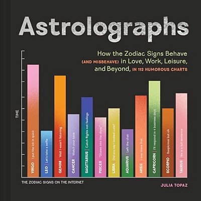 Astrolographs: How The Zodiac Signs Behave (And Misbehave) In Love, Work, Leisure, And Beyond, In 112 Humorous Charts-..