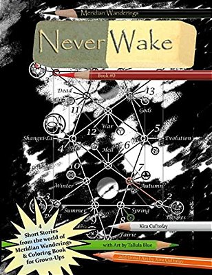 Never Wake-..