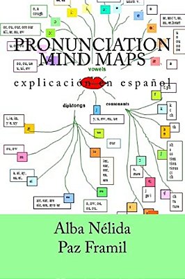 Pronunciation Mind Maps: Explicación En Español-..