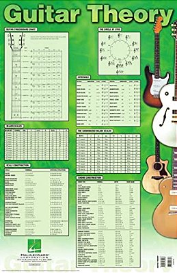 Guitar Theory Poster: 22 Inch. X 34 Inch. -..