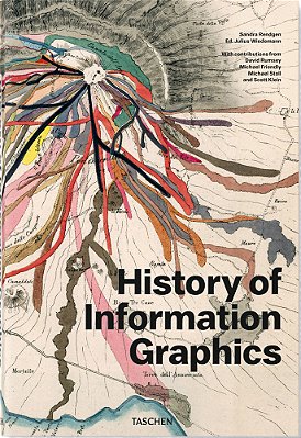 History Of Information Graphics