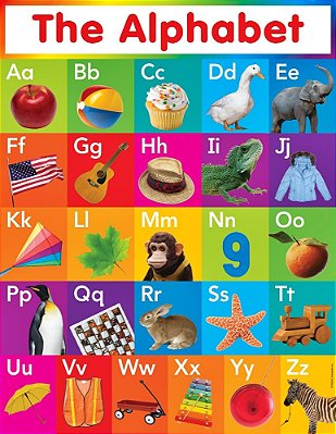 The Alphabet - Chart