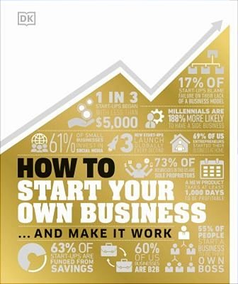 How To Start Your Own Business: The Facts Visually Explained-..