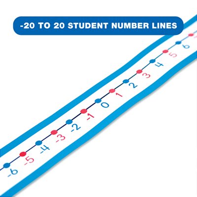 -20 To 20 Student Number Lines-..