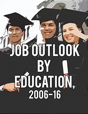 Job Outlook By Education, 2006-2016-..