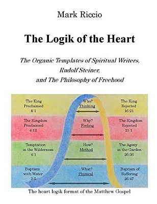 The Logik Of The Heart: The Organic Templates Of Spiritual Writers, Rudolf Steiner, And The Philosophy Of Freehood-..