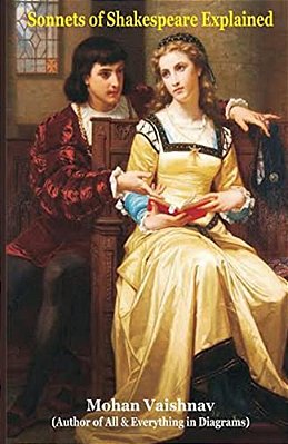Sonnets Of Shakespeare Explained-..