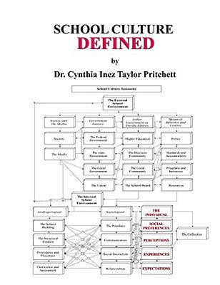 School Culture: Defined-..