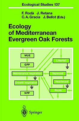 Ecology Of Mediterranean Evergreen Oak Forests-..