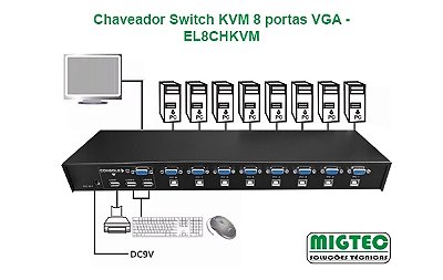 KVM 08 portas VGA com cabos