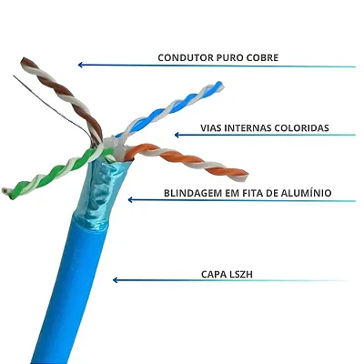 Cabo F/UTP   CAT6A Blindado SIEMON