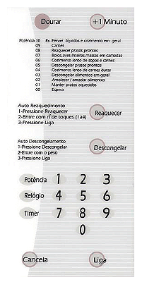Membrana Micro-ondas Brastemp BMP 42 BRC Com Dourador