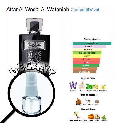 Decant Attar Al Wesal