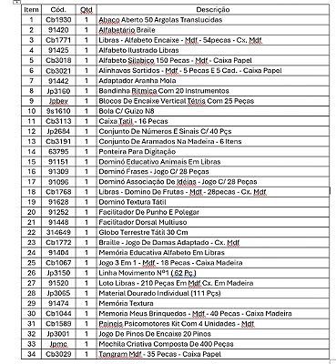 KIT SALAS DE RECURSOS MULTIFUNCIONAIS - 34 ITENS