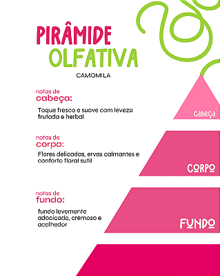 CAMOMILA 100 Ml - MEGA Perfume Para Artesanato e Papelaria - Perfume para Papel