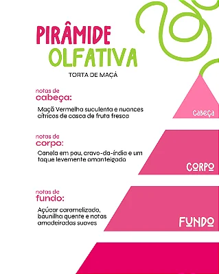 TORTA DE MAÇÃ 2 ml - POCKET Perfume para Artesanato e Papelaria - Perfume para Papel