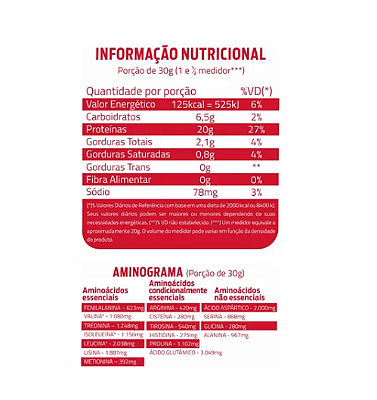 Pasta de Amendoim Integral c/ Whey Protein Gourmet (1kg) - Absolut  Nutrition - Result Fitness - Suplementos