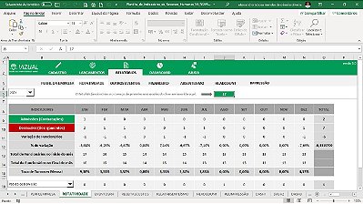 Planilha de Indicadores de Recursos Humanos em Excel 6.0