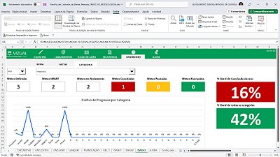 Planilha de Controle de Metas Pessoais SMART em Excel 6.0