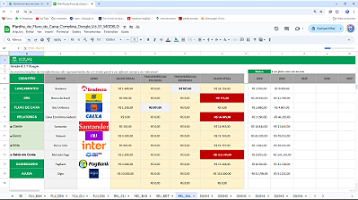 Planilha de Fluxo de Caixa Completo em Google 6.3