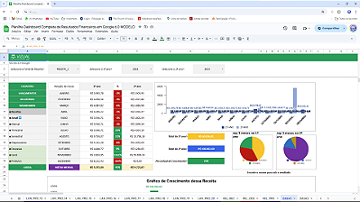 Planilha Dashboard Completa de Resultados Financeiros em Google 6.0