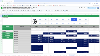 Planilha Dashboard de Venda de Produtos em Google 6.0
