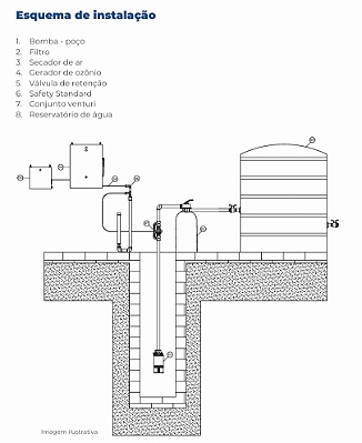 TRATAMENTO AGUA POÇOS ARTESIANO