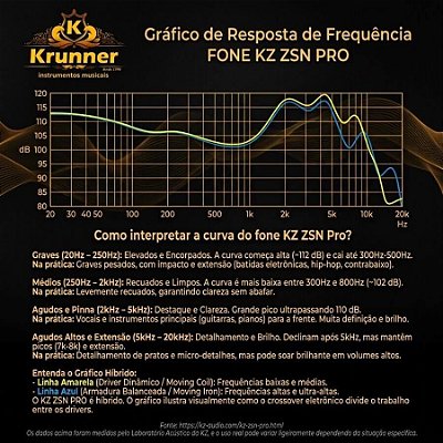 Fone de Ouvido In Ear KZ ZSN Pro Azul