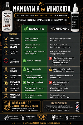 Tônico Poderoso Nanovin A Hair Growth 240 ml A Evolução do Minoxidil