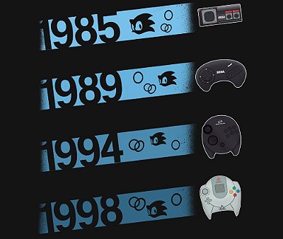 Enjoystick Sega Years and Controls