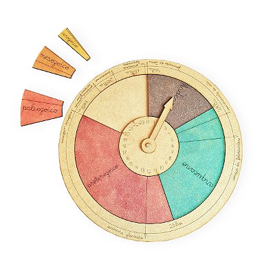 Eras Geológicas Relógio
