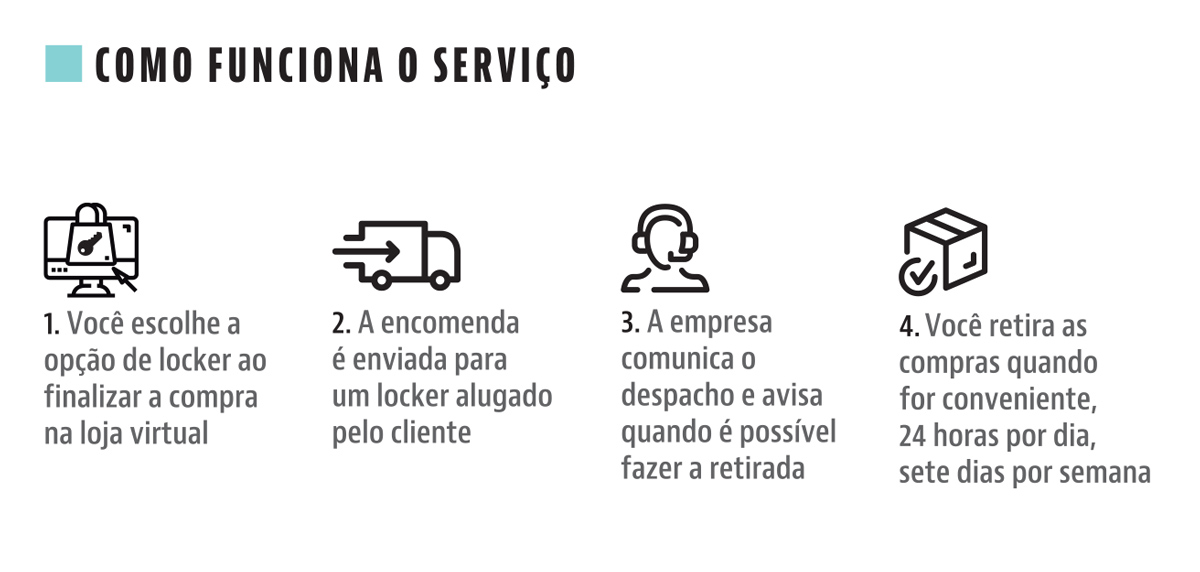 Confira Como Funciona o Serviço de Retirada em Locker
